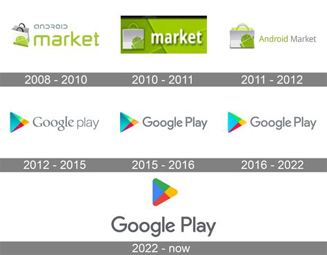 The History of Google Market